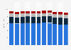 Number of businesses in the automobile industry in Germany from 2013 to 2023, by type