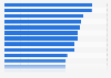 African countries with the highest quality of road infrastructure in 2024 (index score)