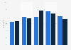 Frequency of watching anime among young people in Japan as of September 2024, by educational institution