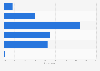 Most likely amount of money spent on holiday shopping in South Korea as of November 2023