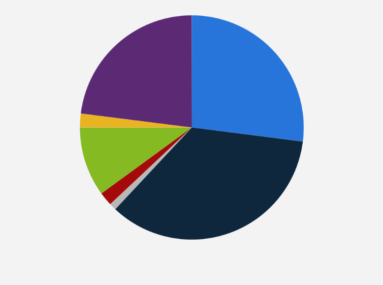 Statistic: Distribution of natural gas exports from Africa in 2019, by region of destination