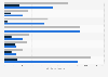 Sales from the petrochemicals sector of GS Caltex Corporation in 2024, by product (in billion South Korean won)