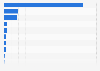 Inward foreign direct investment (FDI) stocks in Hong Kong in 2023, by invested sector (in billion Hong Kong dollars)