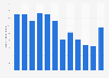 Monthly app downloads of Piccoma in Japan from January to December 2024 (in 1,000s)