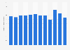 Monthly app downloads of Shonen Jump+ in Japan from January to December 2024 (in 1,000s)