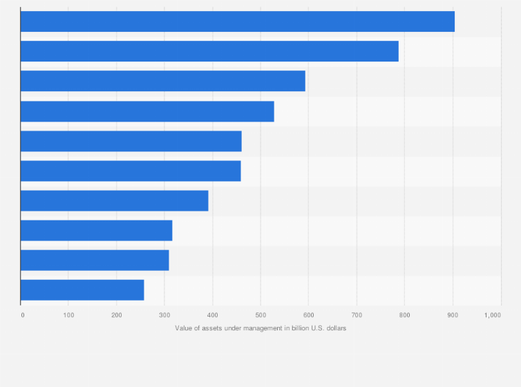 Statistic: Leading Japanese asset managers as of December 2023, by value of (AUM) assets under management (in billion U.S. dollars)