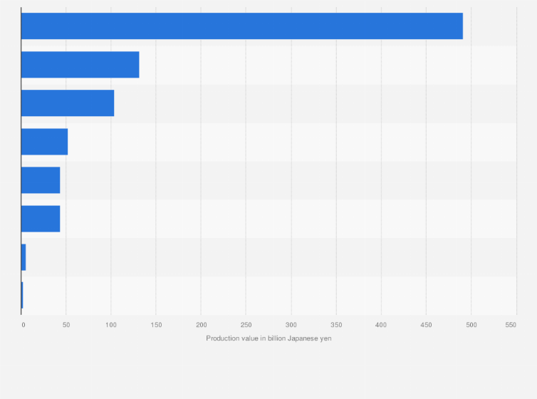 Statistic: Production value of marine machinery manufacturing industry in Japan in 2023, by machinery type (in billion Japanese yen)