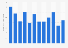 Monthly app revenue of Genshin Impact in Japan from January to December 2024 (in million U.S. dollars)