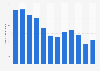 Monthly app downloads of Genshin Impact in Japan from January to December 2024 (in 1,000s)