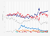 Political party preference among South Koreans from September 2023 to April 2025