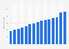 Number of passenger aircraft in Air China Group's fleet from 2010 to 2024