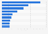Participation in social organizations in South Korea as of September 2024, by type of organization