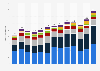 Number of registered cases of sexual offences in Amsterdam from 2010 to 2022