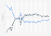 Approval rating of South Korea's President Moon Jae-in from 2017 to 2022