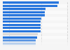 Monthly time spent on the YouTube mobile app per user in selected markets worldwide as of November 2024 (in hours)