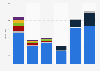 Revenue of Air China Group from 2019 to 2024, by geographical segment (in billion yuan)