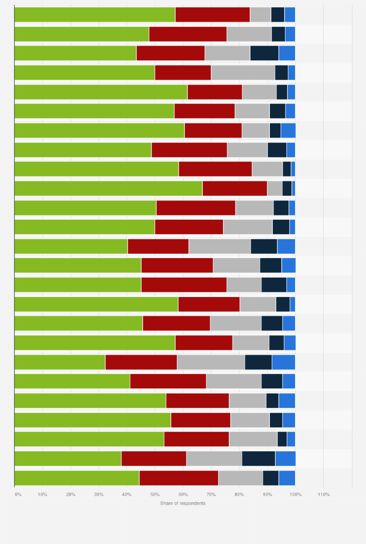 Statistic: Rating of telemedicine received during the COVID-19 pandemic in Europe as of March 2021, by country