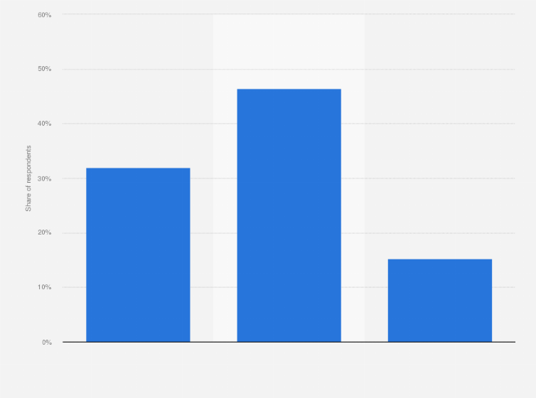 Statistic: Understanding of marketing in companies according to marketers in the United Kingdom (UK) as of April 2024