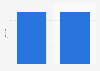 Number of teams playing in Japan's first-tier table tennis league (T.League) in 2025, by division