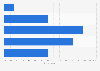 Most likely amount of money spent on holiday shopping in Hong Kong as of November 2023