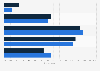 Most likely amount of money spent on holiday shopping in Hong Kong as of November 2023, by gender