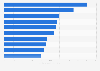 Leading issuers of green bonds worldwide in 2023 (in billion U.S. dollars)