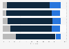 Preferred channels for holiday shopping in Hong Kong as of November 2023, by age group