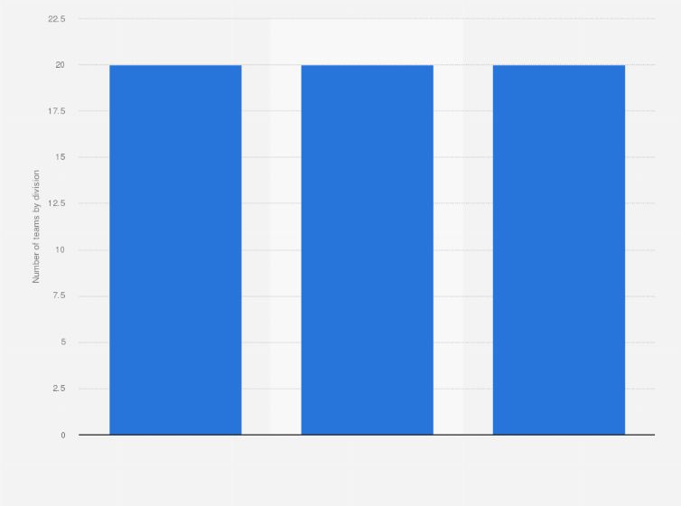 Statistic: Number of teams in Japan's professional soccer circuit (J. League) in 2023/2024, by division