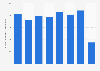Total number of performance tickets sold by the Opéra National de Paris in France from 2012 to 2020 (in 1,000s)