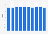 Annual number of live births in Israel from 2014 to 2023