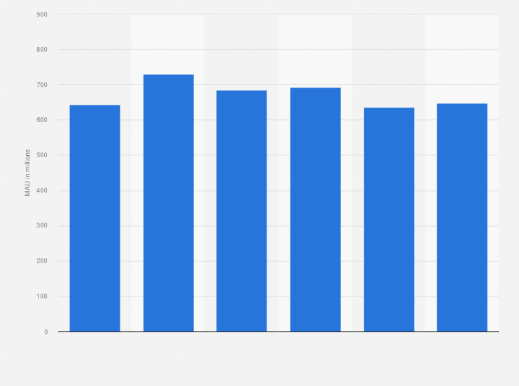 Statistic: Number of monthly mobile internet users in lower-tier cities in China from March 2019 to March 2024 (in millions)