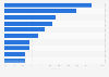 Monthly active penetration rate of mobile internet services among elderly people in China in January 2025, by category