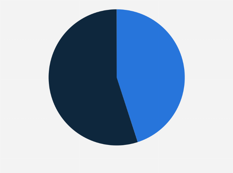 Statistic: Distribution of Douyin (TikTok) users in China in 2024, by gender