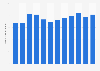 Monthly app downloads of YouTube Music in Japan from January to December 2024 (in 1,000s)