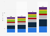 Sales volume of hard seltzer in Europe from 2020 to 2030, by country (in million liters)