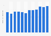 Monthly app revenue of Amazon Music in Japan from January to December 2024 (in million U.S. dollars)