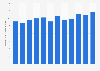 Monthly app revenue of YouTube Music in Japan from January to December 2024 (in million U.S. dollars)