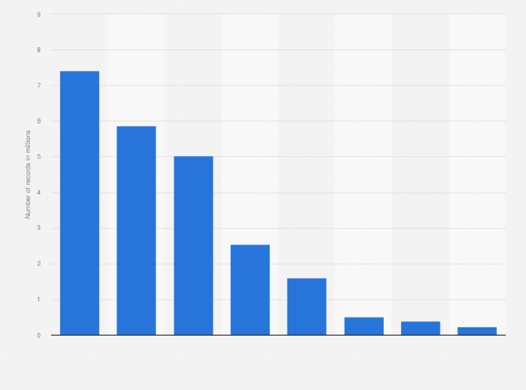 Statistic: Total number of My Health Record accounts in Australia as at March 2023, by state and territory (in millions)
