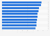 Leading clothing and footwear brands in popularity among consumers in the United States as of the 4th quarter 2024