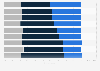 Favorability of potential new names for the Washington Football Team in the United States as of January 2022
