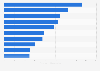 Leading multinational enterprises (MNE) from China in 2024, based on value of foreign assets (in billion U.S. dollars)