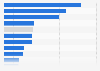 Leading countries in terms of green bonds issued in 2023 (in billion U.S. dollars)