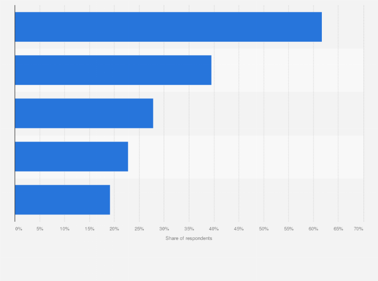 Statistic: Leading apps to listen to online audio among students in China as of October 2021