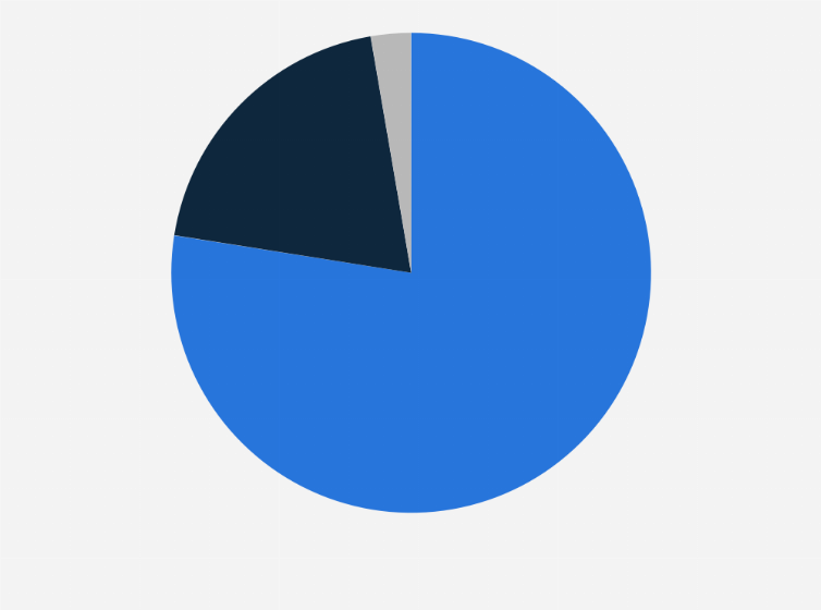 Statistic: Future prospects of AI empowered online audio content in China as of October 2021