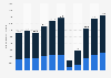 Total number of admissions to museums and archaeological sites in Greece from 2014 to 2024 (in 1,000s)