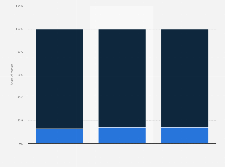Statistic: Share of road logistics market in India in financial year 2019 and 2020, with a forecast for 2025, by type