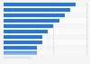 Preferred travel themes among Chinese millionaires as of 2025