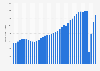 Number of passenger journeys by national rail in Great Britain from 1985 to 2024 (in millions)