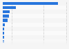 Largest U.S. dollar denominated green bond funds as of January 31, 2023, by asset under management (as of January 31, 2023 million U.S. dollars)