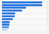 Share of users worldwide accessing the internet in 3rd quarter 2024, by device